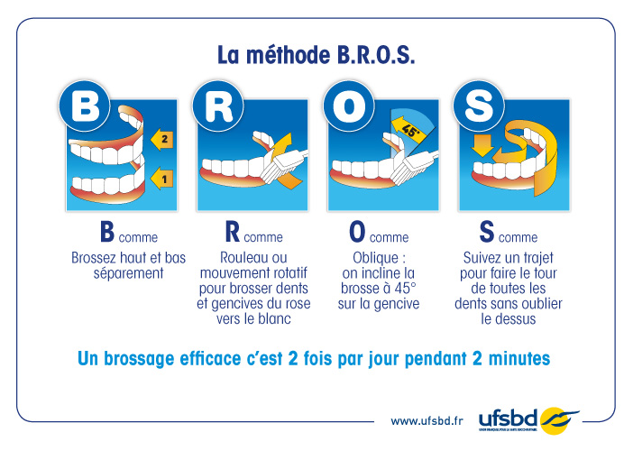 50 Cartes De Récompense Pour Brossage – 9x5,4 Cm – Suivi Quotidien, Autocollants – Motivation Hygiène Dentaire – Enfants Et Familles
