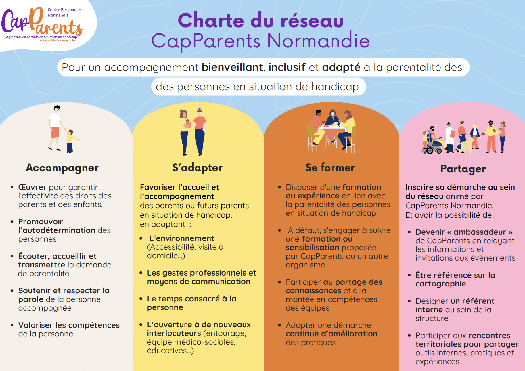 Charte du réseau CapParents Normandie
